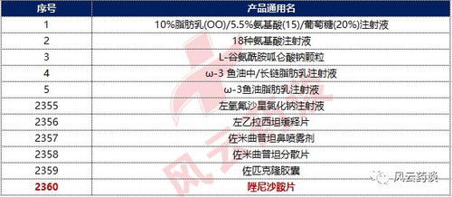 數(shù)字化時(shí)代藥業(yè)代理商的產(chǎn)品選擇與互聯(lián)網(wǎng)銷售策略