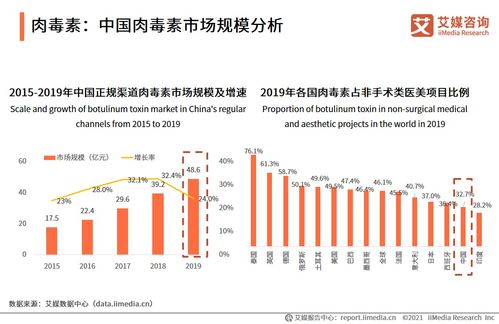 愛美客斥資8.86億收購韓國醫美公司股權，邁向A+H上市新里程
